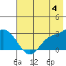 Finch Cove tide chart for Tuesday, June 4, 2024