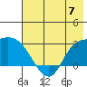 Finch Cove tide chart for Friday, June 7, 2024