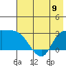 Finch Cove tide chart for Sunday, June 9, 2024