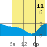 Finch Cove tide chart for Thursday, July 11, 2024