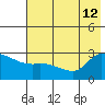 Finch Cove tide chart for Friday, July 12, 2024