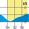 Finch Cove tide chart for Monday, July 15, 2024