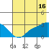 Finch Cove tide chart for Tuesday, July 16, 2024