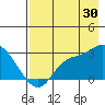 Finch Cove tide chart for Tuesday, July 30, 2024