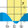Finch Cove tide chart for Sunday, July 7, 2024