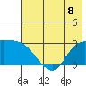 Finch Cove tide chart for Monday, July 8, 2024