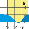 Finch Cove tide chart for Tuesday, July 9, 2024