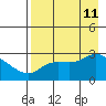 Finch Cove tide chart for Sunday, August 11, 2024