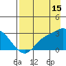 Finch Cove tide chart for Thursday, August 15, 2024