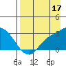 Finch Cove tide chart for Saturday, August 17, 2024