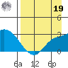 Finch Cove tide chart for Monday, August 19, 2024
