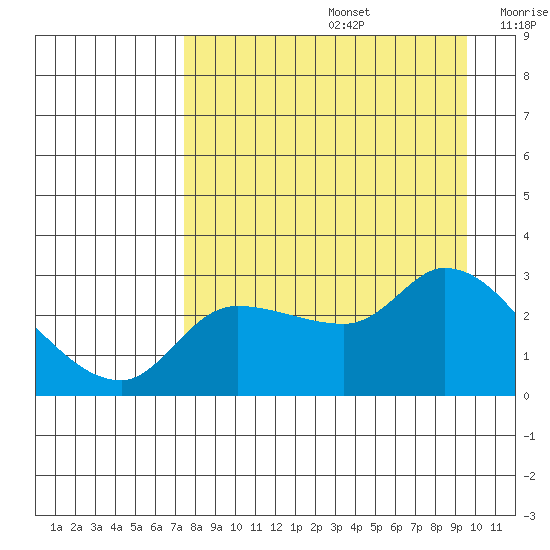 Finch Cove tide chart for Saturday, August 24, 2024