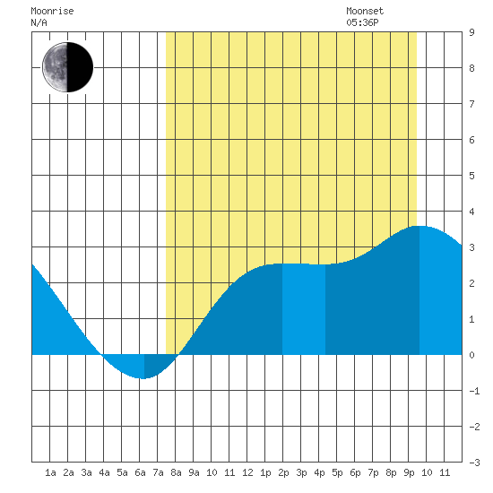 Finch Cove tide chart for Monday, August 26, 2024