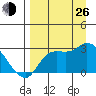 Finch Cove tide chart for Monday, August 26, 2024