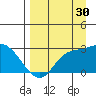 Finch Cove tide chart for Friday, August 30, 2024