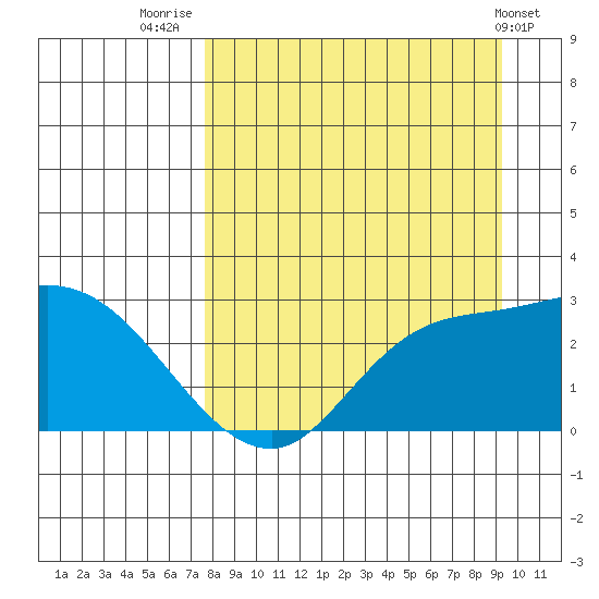 Finch Cove tide chart for Saturday, August 31, 2024