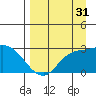 Finch Cove tide chart for Saturday, August 31, 2024