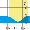 Finch Cove tide chart for Wednesday, August 7, 2024