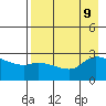 Finch Cove tide chart for Friday, August 9, 2024