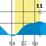 Finch Cove tide chart for Wednesday, September 11, 2024