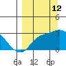 Finch Cove tide chart for Thursday, September 12, 2024
