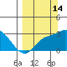 Finch Cove tide chart for Saturday, September 14, 2024