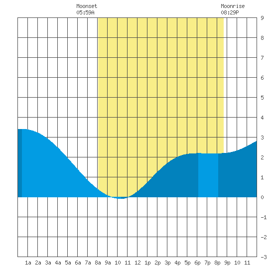 Finch Cove tide chart for Monday, September 16, 2024