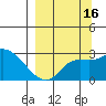 Finch Cove tide chart for Monday, September 16, 2024