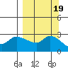 Finch Cove tide chart for Thursday, September 19, 2024