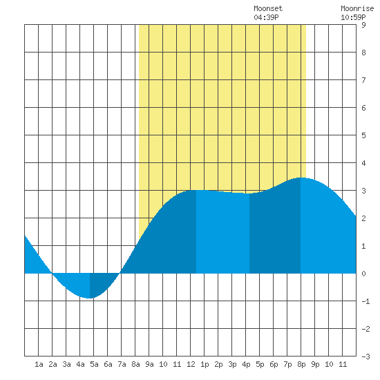 Finch Cove tide chart for Monday, September 23, 2024