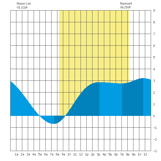 Finch Cove tide chart for Thursday, September 26, 2024