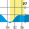 Finch Cove tide chart for Friday, September 27, 2024