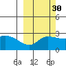 Finch Cove tide chart for Monday, September 30, 2024