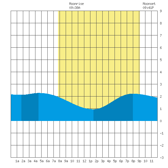 Finch Cove tide chart for Wednesday, September 4, 2024