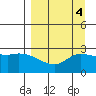 Finch Cove tide chart for Wednesday, September 4, 2024