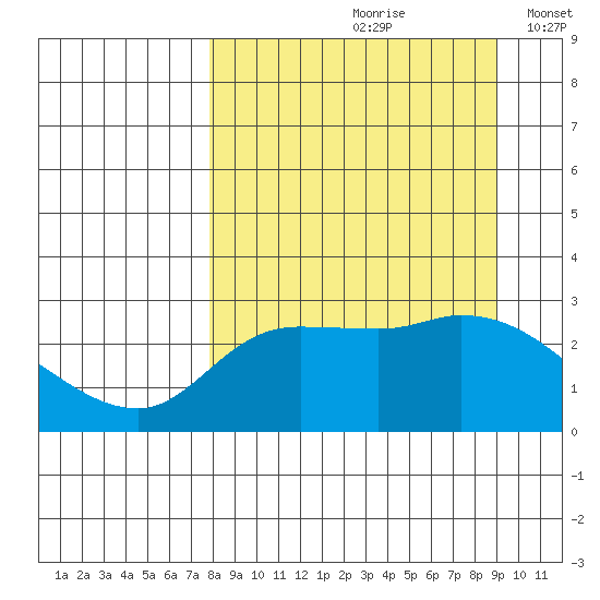 Finch Cove tide chart for Sunday, September 8, 2024