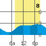 Finch Cove tide chart for Sunday, September 8, 2024