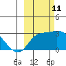 Finch Cove tide chart for Friday, October 11, 2024