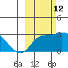 Finch Cove tide chart for Saturday, October 12, 2024