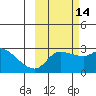 Finch Cove tide chart for Monday, October 14, 2024