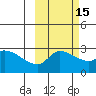 Finch Cove tide chart for Tuesday, October 15, 2024