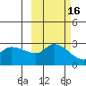 Finch Cove tide chart for Wednesday, October 16, 2024