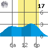 Finch Cove tide chart for Thursday, October 17, 2024