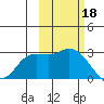 Finch Cove tide chart for Friday, October 18, 2024