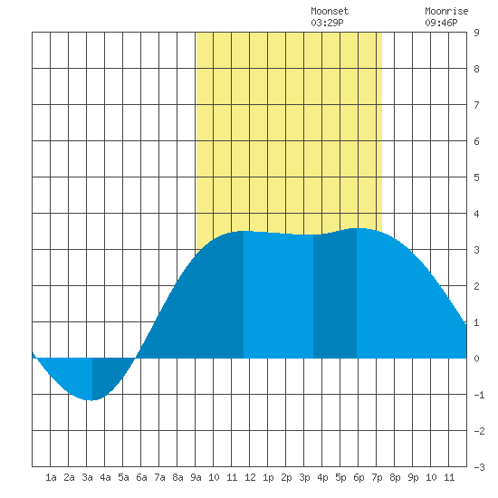 Finch Cove tide chart for Monday, October 21, 2024