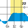 Finch Cove tide chart for Tuesday, October 22, 2024