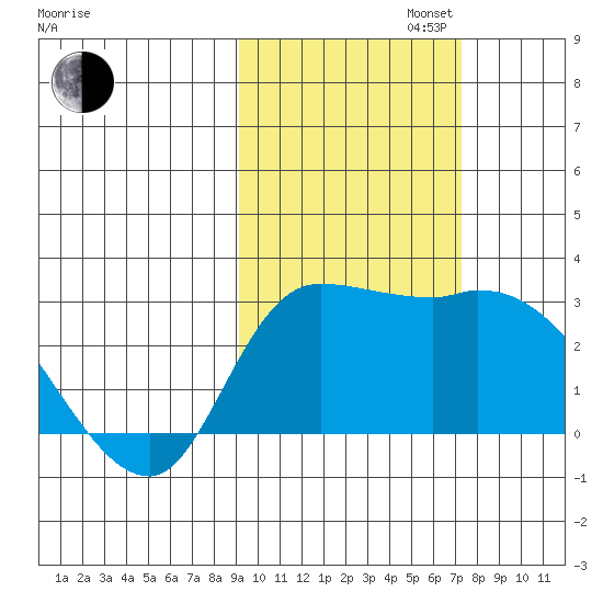 Finch Cove tide chart for Wednesday, October 23, 2024