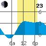 Finch Cove tide chart for Wednesday, October 23, 2024