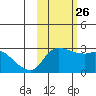 Finch Cove tide chart for Saturday, October 26, 2024