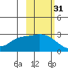 Finch Cove tide chart for Thursday, October 31, 2024